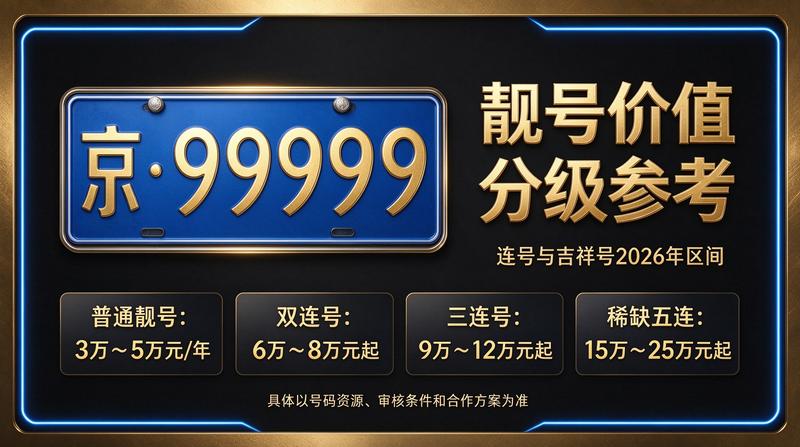 2026年北京车牌租赁指标示意图